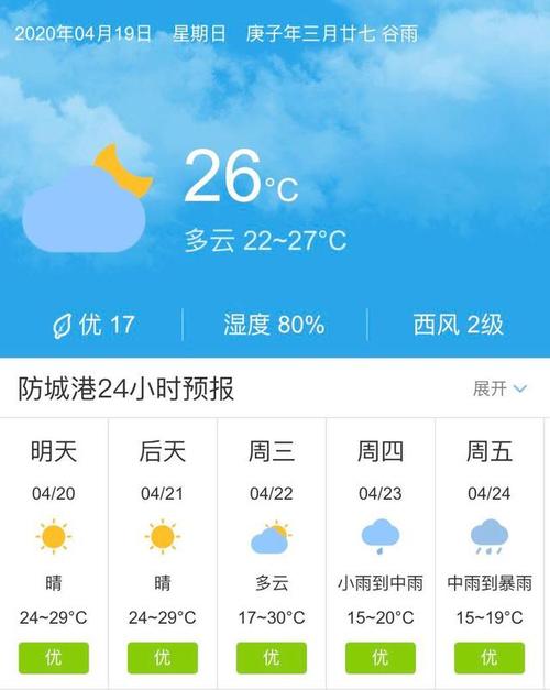 广西钦州气候?环境?广西钦州全年天气情况-图3 广西钦州气候?环境?广西钦州全年天气情况-图3
