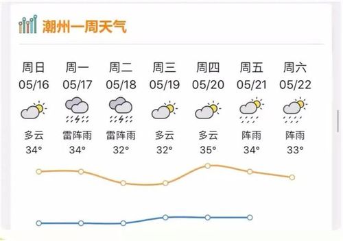 潮州天气什么时候升温？明天潮州天气情况