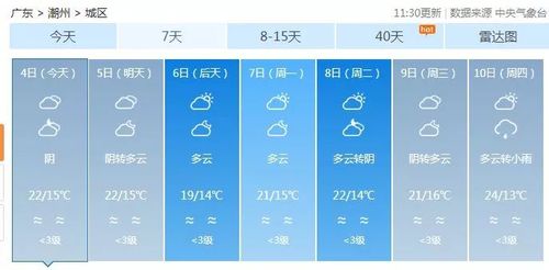 潮州天气什么时候升温?明天潮州天气情况-图3 潮州天气什么时候升温?明天潮州天气情况-图3