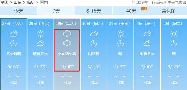 青州路滑吗？明天天气情况青州