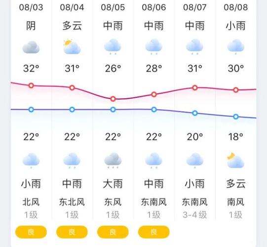 今年预测山西是旱还是涝?今年山西天气情况-图2 今年预测山西是旱还是涝?今年山西天气情况-图2