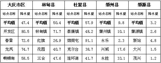林甸玉米一亩地产多少斤?林甸地区的天气情况-图1 林甸玉米一亩地产多少斤?林甸地区的天气情况-图1
