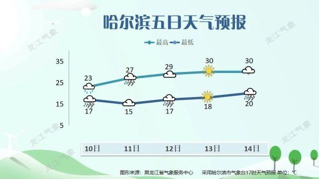 林甸玉米一亩地产多少斤?林甸地区的天气情况-图3 林甸玉米一亩地产多少斤?林甸地区的天气情况-图3