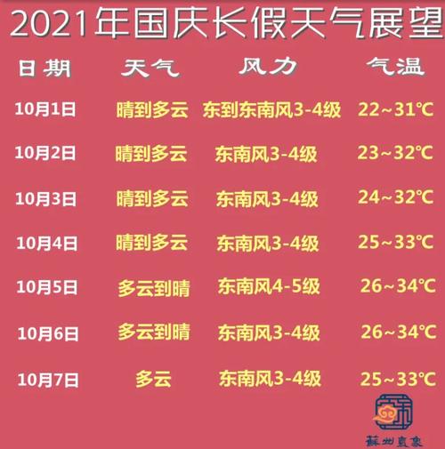 苏州国庆天气适合穿什么?苏州国产节天气情况-图2 苏州国庆天气适合穿什么?苏州国产节天气情况-图2