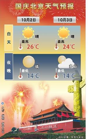 2023年3月20号到26号北京天气怎样?26号中国天气情况-图2 2023年3月20号到26号北京天气怎样?26号中国天气情况-图2