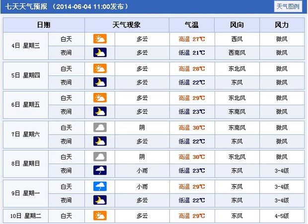 安徽铜陵冬天最低温度?安徽铜陵全年天气情况-图3 安徽铜陵冬天最低温度?安徽铜陵全年天气情况-图3