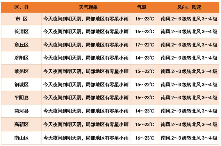 天气一般多久开始降温?今日下午天气情况-图1 天气一般多久开始降温?今日下午天气情况-图1