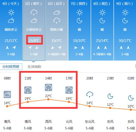 莱州市气象特征？天气情况莱州40天