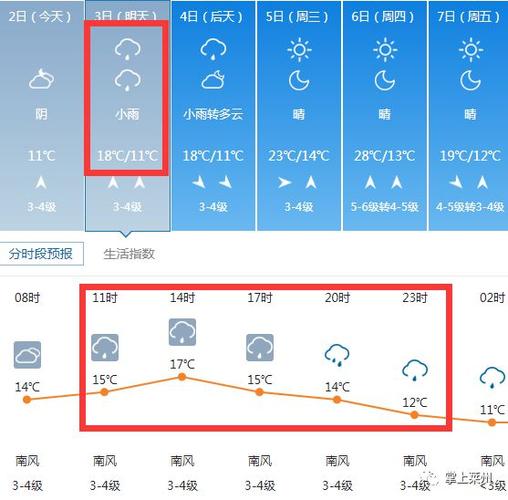 莱州市气象特征?天气情况莱州40天-图3 莱州市气象特征?天气情况莱州40天-图3