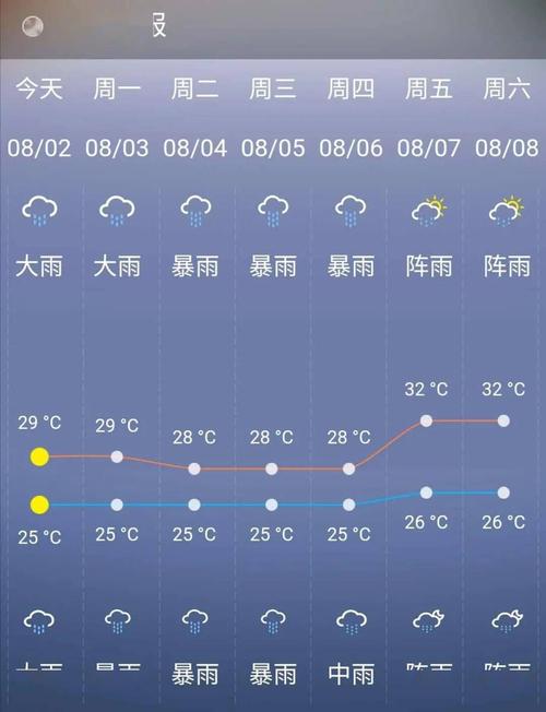 合浦天气回南天几号结束?合浦历史天气情况-图1 合浦天气回南天几号结束?合浦历史天气情况-图1