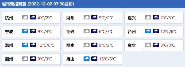 杭州的气候类型和特征?杭州7号天气情况-图3 杭州的气候类型和特征?杭州7号天气情况-图3