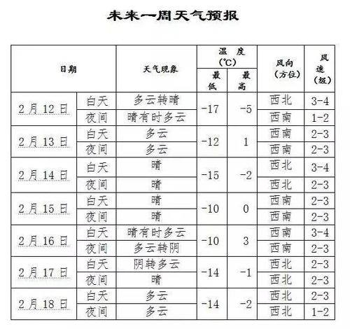 沈阳什么时候升温?沈阳25号天气情况-图2 沈阳什么时候升温?沈阳25号天气情况-图2