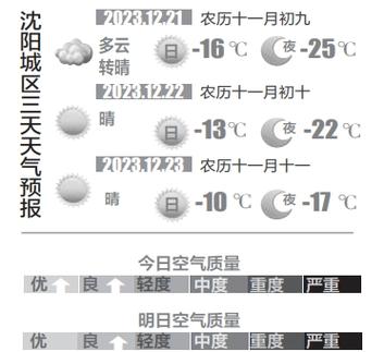 沈阳什么时候升温?沈阳25号天气情况-图3 沈阳什么时候升温?沈阳25号天气情况-图3