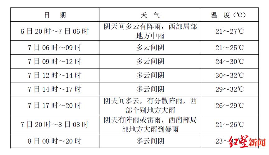 高考为什么是678?成都678的天气情况-图2 高考为什么是678?成都678的天气情况-图2
