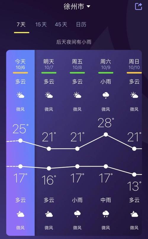 徐州一般情况下冬天最低温度是多少?徐州2016冬季天气情况-图3 徐州一般情况下冬天最低温度是多少?徐州2016冬季天气情况-图3