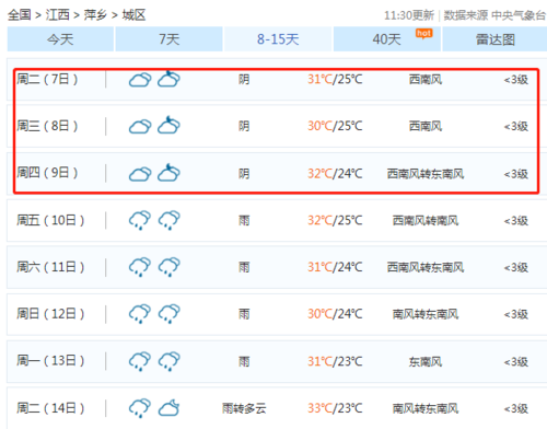 萍乡天气预报15天查询官网?查萍乡月底天气情况-图3 萍乡天气预报15天查询官网?查萍乡月底天气情况-图3