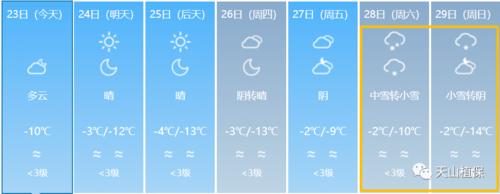 哈密有中到大雪吗?2017年哈密天气情况-图2 哈密有中到大雪吗?2017年哈密天气情况-图2
