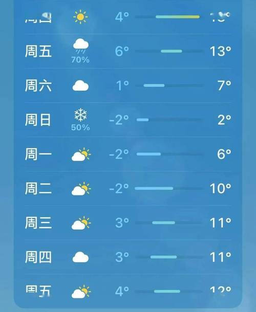 2022春节湖南有可能下雪吗?常德春节期间天气情况-图3 2022春节湖南有可能下雪吗?常德春节期间天气情况-图3