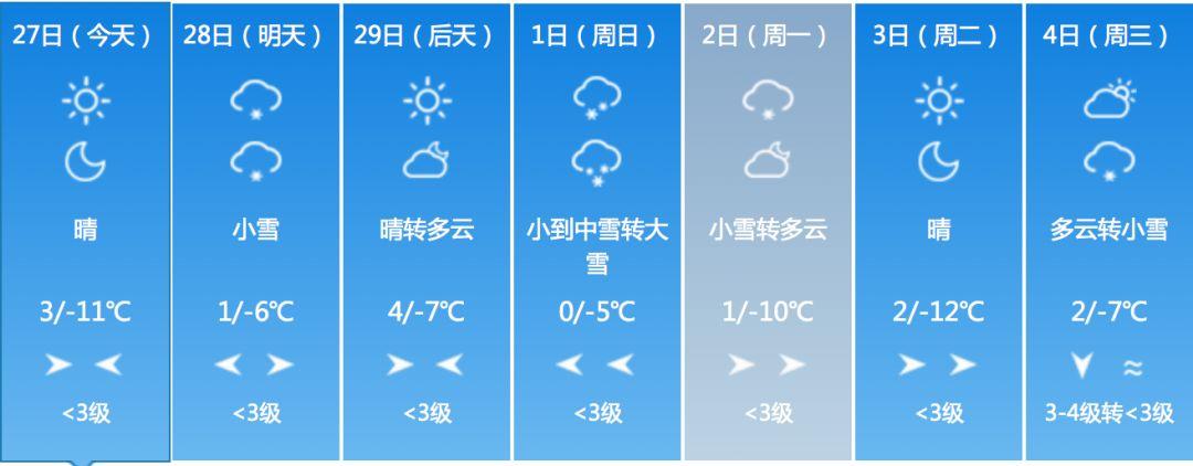 吉林市多地迎降雪天气?吉林调整公路天气情况-图3 吉林市多地迎降雪天气?吉林调整公路天气情况-图3