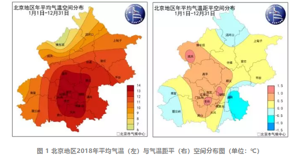 对比分析纽约和北京的气候特征的不同点?国庆期间北京天气情况-图3 对比分析纽约和北京的气候特征的不同点?国庆期间北京天气情况-图3