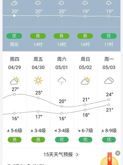 五一舟山哪里好玩?舟山五一天气情况-图3 五一舟山哪里好玩?舟山五一天气情况-图3
