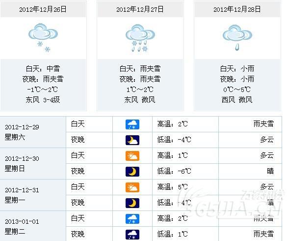 2021年合肥天气入冬了吗？合肥现在什么天气情况