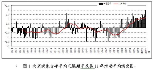 北京历史气温?查北京历史天气情况-图2 北京历史气温?查北京历史天气情况-图2