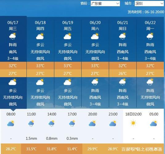 深圳龙岗区邮政编号是多少?深圳龙岗天气情况记录-图2 深圳龙岗区邮政编号是多少?深圳龙岗天气情况记录-图2
