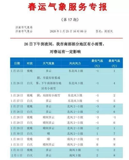 济南今天冷空气什么时间到?后天济南什么天气情况-图2 济南今天冷空气什么时间到?后天济南什么天气情况-图2