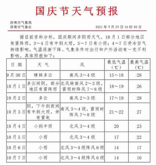 济南今天冷空气什么时间到？后天济南什么天气情况