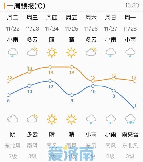济南今天冷空气什么时间到?后天济南什么天气情况-图3 济南今天冷空气什么时间到?后天济南什么天气情况-图3