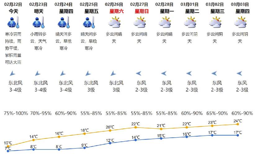 深圳2022年冬天最冷多少度？查深圳的天气情况