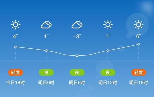 去额敏山里穿什么合适?塔城额敏的天气情况-图3 去额敏山里穿什么合适?塔城额敏的天气情况-图3