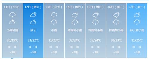 绵阳天气穿什么衣服?5月绵阳天气情况-图2 绵阳天气穿什么衣服?5月绵阳天气情况-图2