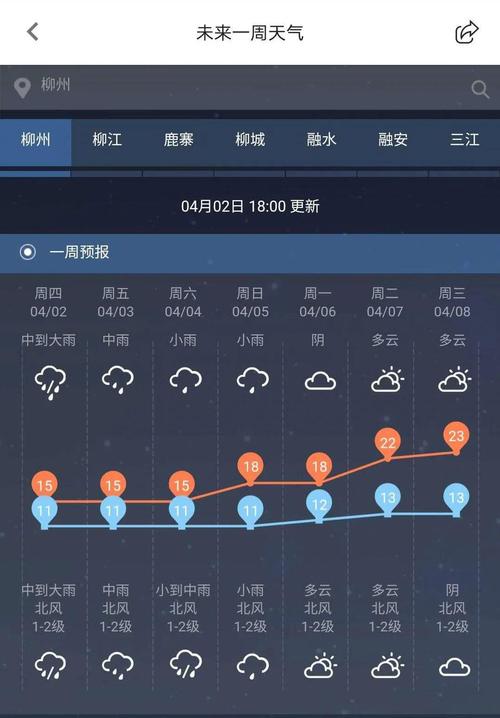 柳州30天天气预报查询?柳州近段天气情况-图2 柳州30天天气预报查询?柳州近段天气情况-图2