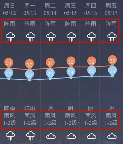 柳州30天天气预报查询？柳州近段天气情况