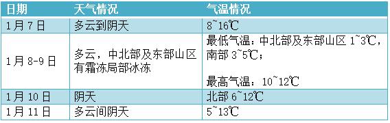 惠州寒潮天气要持续多久?12号惠州天气情况-图2 惠州寒潮天气要持续多久?12号惠州天气情况-图2