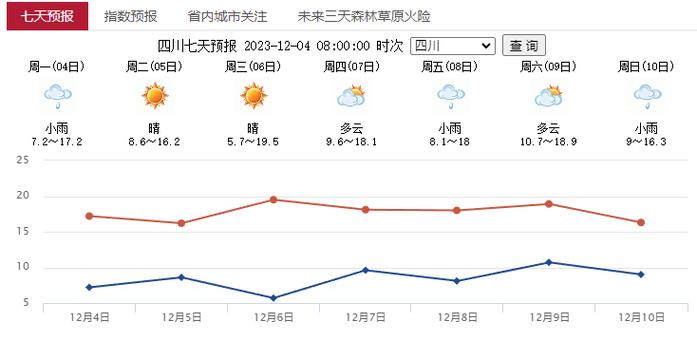 眉山气候因素?眉山地区天气情况-图2 眉山气候因素?眉山地区天气情况-图2
