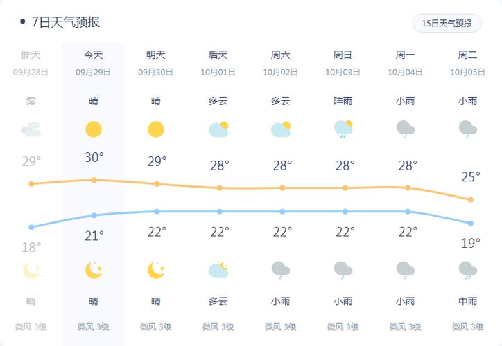 眉山气候因素？眉山地区天气情况