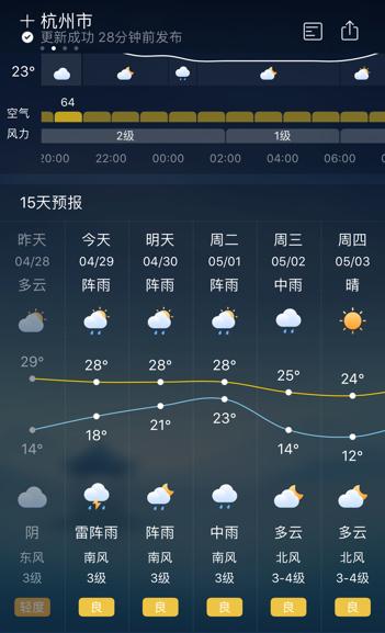 杭州现在天气穿什么衣服?杭州明天实际天气情况-图2 杭州现在天气穿什么衣服?杭州明天实际天气情况-图2