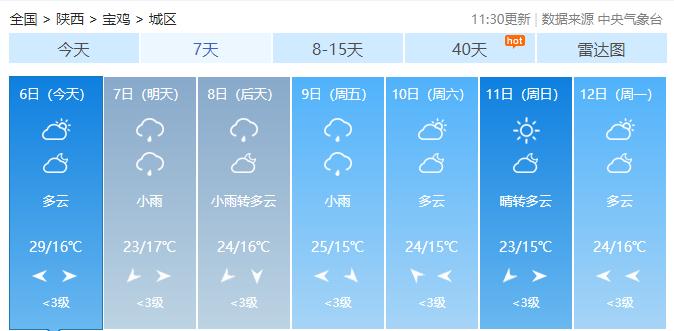陕西宝鸡什么时候下暴雨?宝鸡今明天气情况-图3 陕西宝鸡什么时候下暴雨?宝鸡今明天气情况-图3
