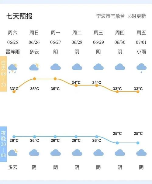 2021年海宁啥时候出梅?海宁今天的天气情况-图2 2021年海宁啥时候出梅?海宁今天的天气情况-图2