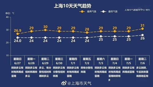 2021年海宁啥时候出梅?海宁今天的天气情况-图3 2021年海宁啥时候出梅?海宁今天的天气情况-图3