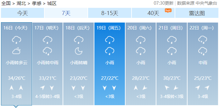 伊春下雨了吗？今晚伊春的天气情况