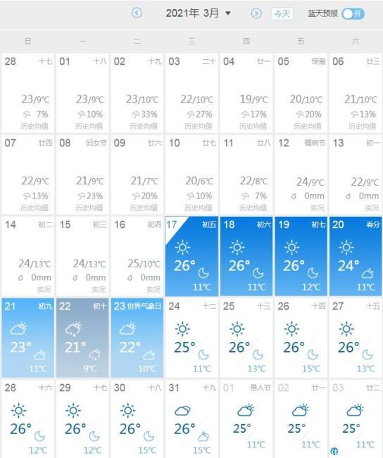 弥勒最近湿度?今日弥勒的天气情况-图3 弥勒最近湿度?今日弥勒的天气情况-图3