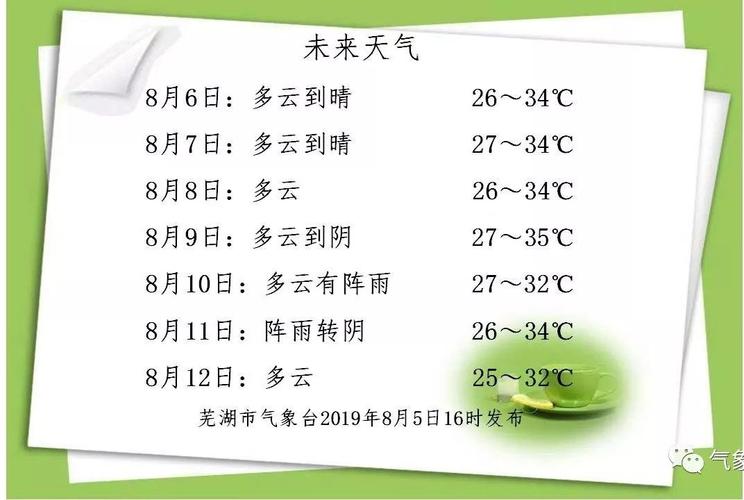 芜湖天气未来三天如何穿衣？21号芜湖天气情况