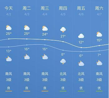 十一月中旬到月末贵州天气如何?贵州中旬的天气情况-图2 十一月中旬到月末贵州天气如何?贵州中旬的天气情况-图2