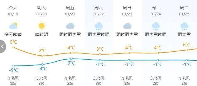 今天山东临沂天气有雨吗?近几天临沂天气情况-图3 今天山东临沂天气有雨吗?近几天临沂天气情况-图3