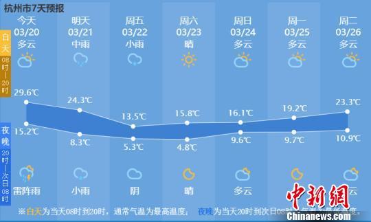 杭州2024年1月份气温多少度?一杭州季度天气情况-图2 杭州2024年1月份气温多少度?一杭州季度天气情况-图2