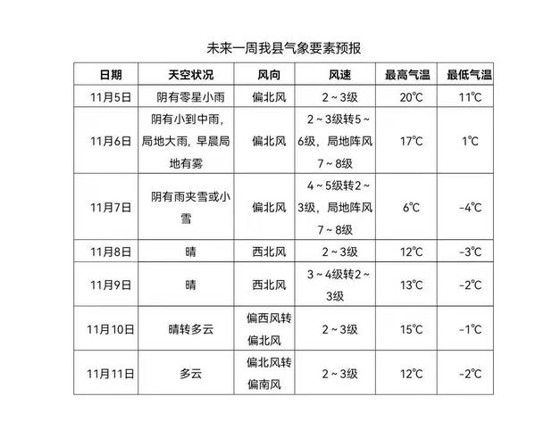 威县今天限什么号?邢台威县的天气情况-图3 威县今天限什么号?邢台威县的天气情况-图3